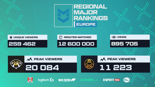 RMR 2022 IN NUMBERS